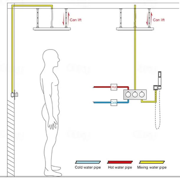 580*500 Chrome Shower Faucets Sets Complete with Stainless Steel Shower Head and Solid Brass Handshower Ceiling Mounted Rainfall Shower Head System Contain Shower Faucet Rough-in Valve Body and Trim