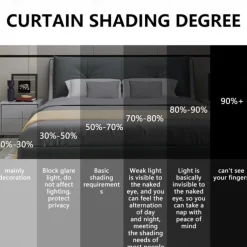 Blackout Curtain Drapes Farmhouse Grommet/Eyelet Barn Wood Door Curtain Panels For Living Room Bedroom Door Kitchen Window Treatments Thermal Insulated Room Darkening