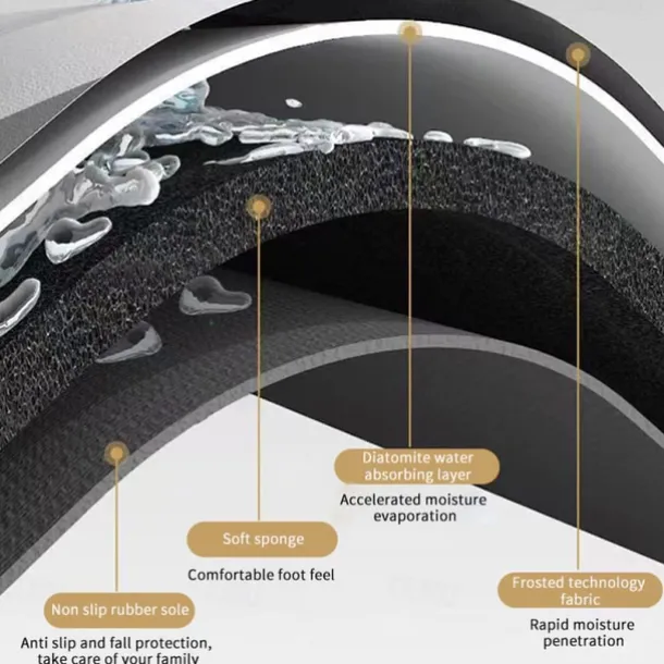Diatomaceous Earth Bath Mat Non-slip Super Absorbent Toilet Door Quick-Drying Foot Mat Entry Door Mat Non-Slip Mat