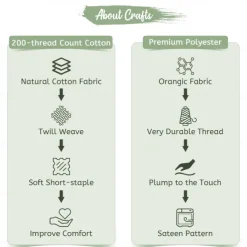 Mushroom Forest Mexican Folk Art Pattern Duvet Cover Set Comforter Set Soft 3-Piece Luxury Cotton Bedding Set Home Decor Gift King Queen Duvet Cover