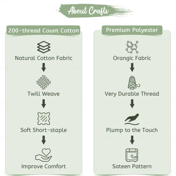 Mushroom Forest Mexican Folk Art Pattern Duvet Cover Set Comforter Set Soft 3-Piece Luxury Cotton Bedding Set Home Decor Gift King Queen Duvet Cover