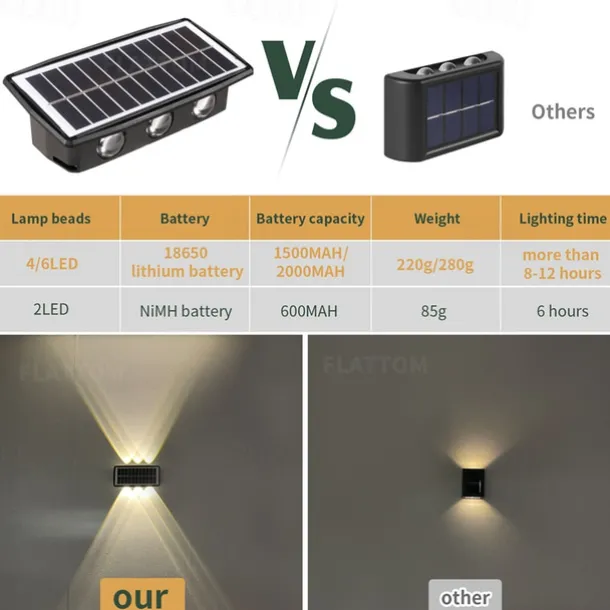 Outdoor Solar Wall Lights LED Garden Lights Smart Light Control Sensor Waterproof Wall Light Courtyard Porch Lamp Balcony Fence Passage Lighting Landscape Decoration Solar Night Light