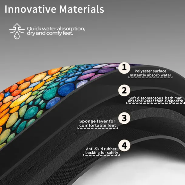 Pebble Bathroom Rug, Polyester Rectangle Door Mat, Super Absorbent, Non-Slip, Easy-to-Clean, Stain-Resistant Bath Mat