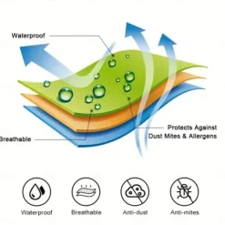 Queen Full King Protective Bed Cover Waterproof Mattress Protector Fitted Sheet Bed Protector Plush Shaggy Taffeta Fleece Ultra Soft Comfortable Anti-mite Mattress Cover