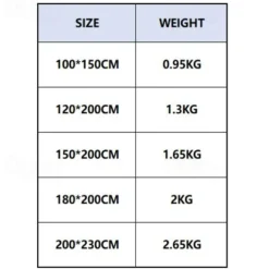 Sherpa Blanket Fleece-Layerd Thick Warm Blanket for Winter Bed Super Soft Fuzzy Flannel Wool Like Reversible Velvet Plush Twin Queen King Weighted Blanket