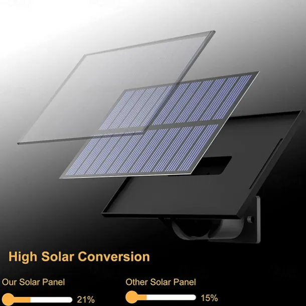 Solar Security Wall Light Outdoor 106LED with Motion Sensor Remote Control IP65 Waterproof 120 Lighting Angle Solar Security Wall Sconce