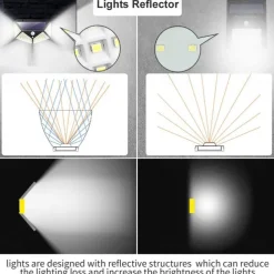 Solar Wall Lights Outdoor 100LEDs 3 Modes 270 Lighting Angle Solar Motion Sensor Outdoor Lamp IP65 Waterproof Light Control Solar Wall Lamp Suitable for Garage Fence Deck Courtyard