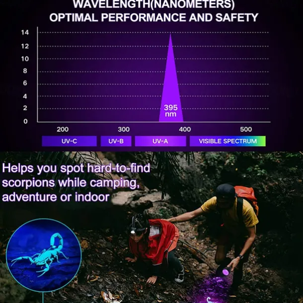 UV LED Flashlights Outdoor 51 LEDs 395nm Ultra Violet Torch Light Lamp Blacklight Detector for Dog Urine Pet Stains and Bed Bug