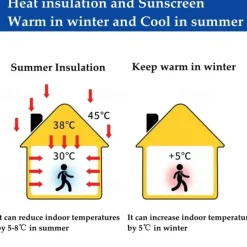 Window Sun Shade Film Home Sunshade Protector Pad Aluminum Foil Anti-UV Sunshine Room Balcony Insulation Film Shading Board